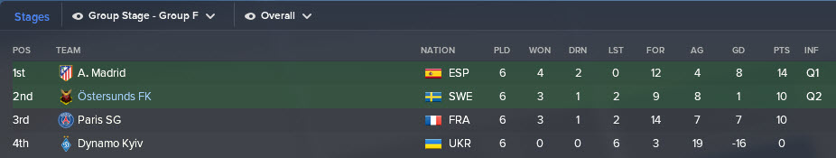 Our Best Season Yet | Ostersund #8 | An FM18 Story ...